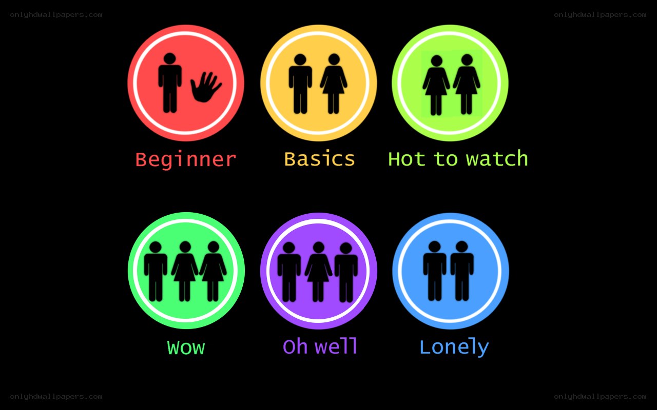 Gender icon rating system