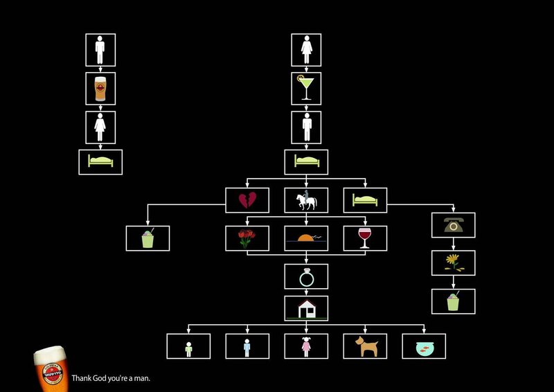 gender roles flowchart