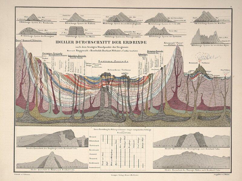 Geological cross-section of Earth's crust