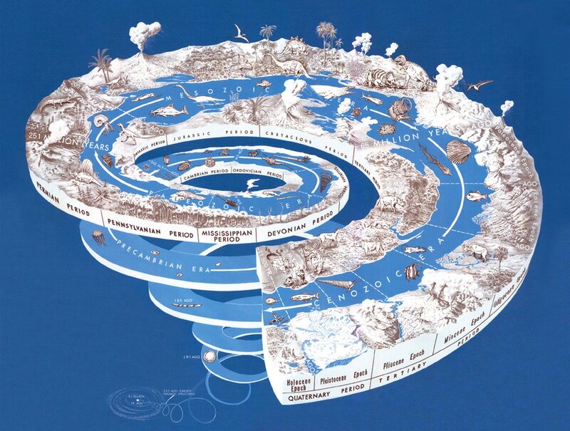 Geological Time Spiral