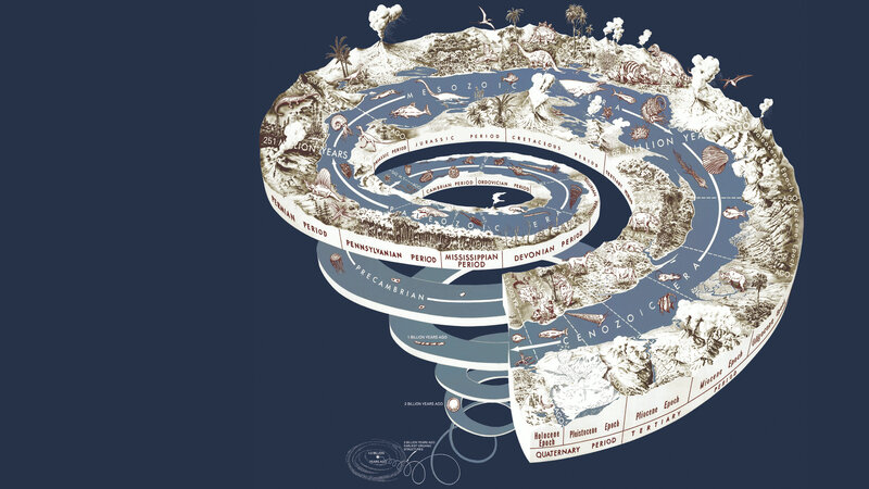 Geological Time Spiral — Blue, Educational