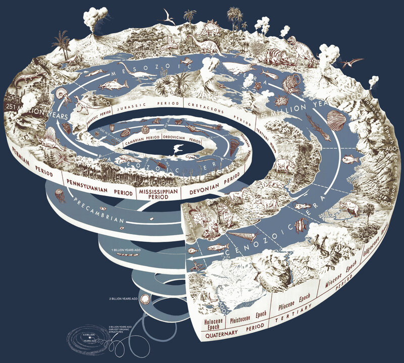 Geological Time Spiral — Blue