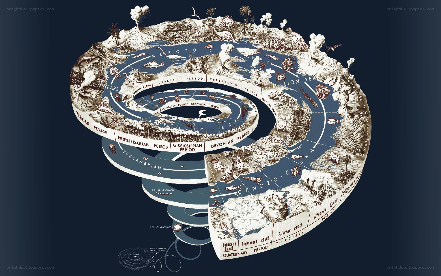 Geological Time Spiral