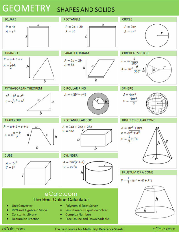 Geometry Shapes and Solids Reference Sheet
