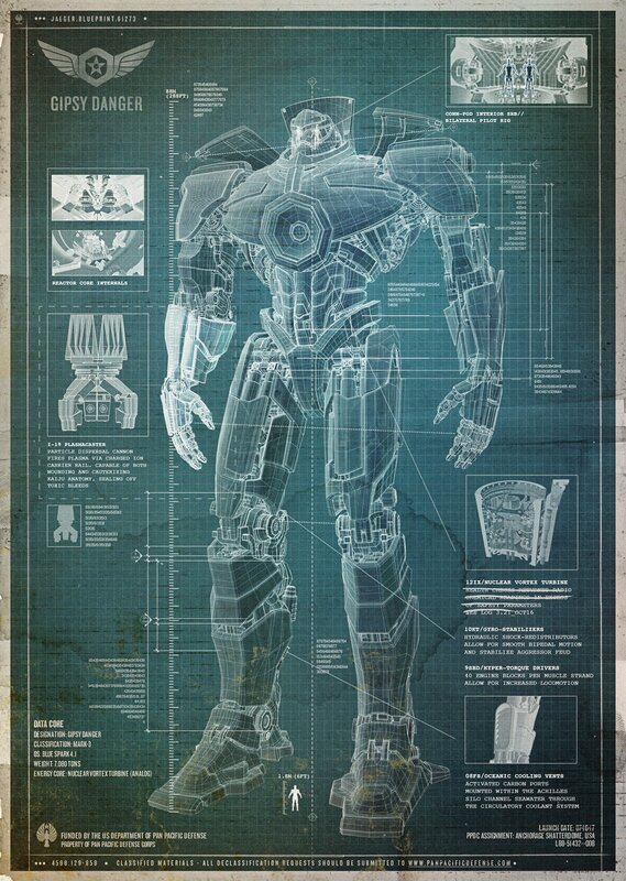Gipsy Danger Robot