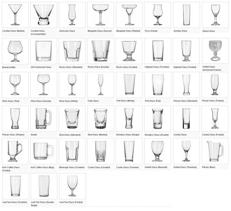 Glassware types chart