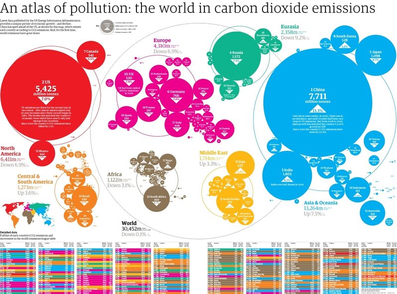 Global CO2 Emissions Atlas