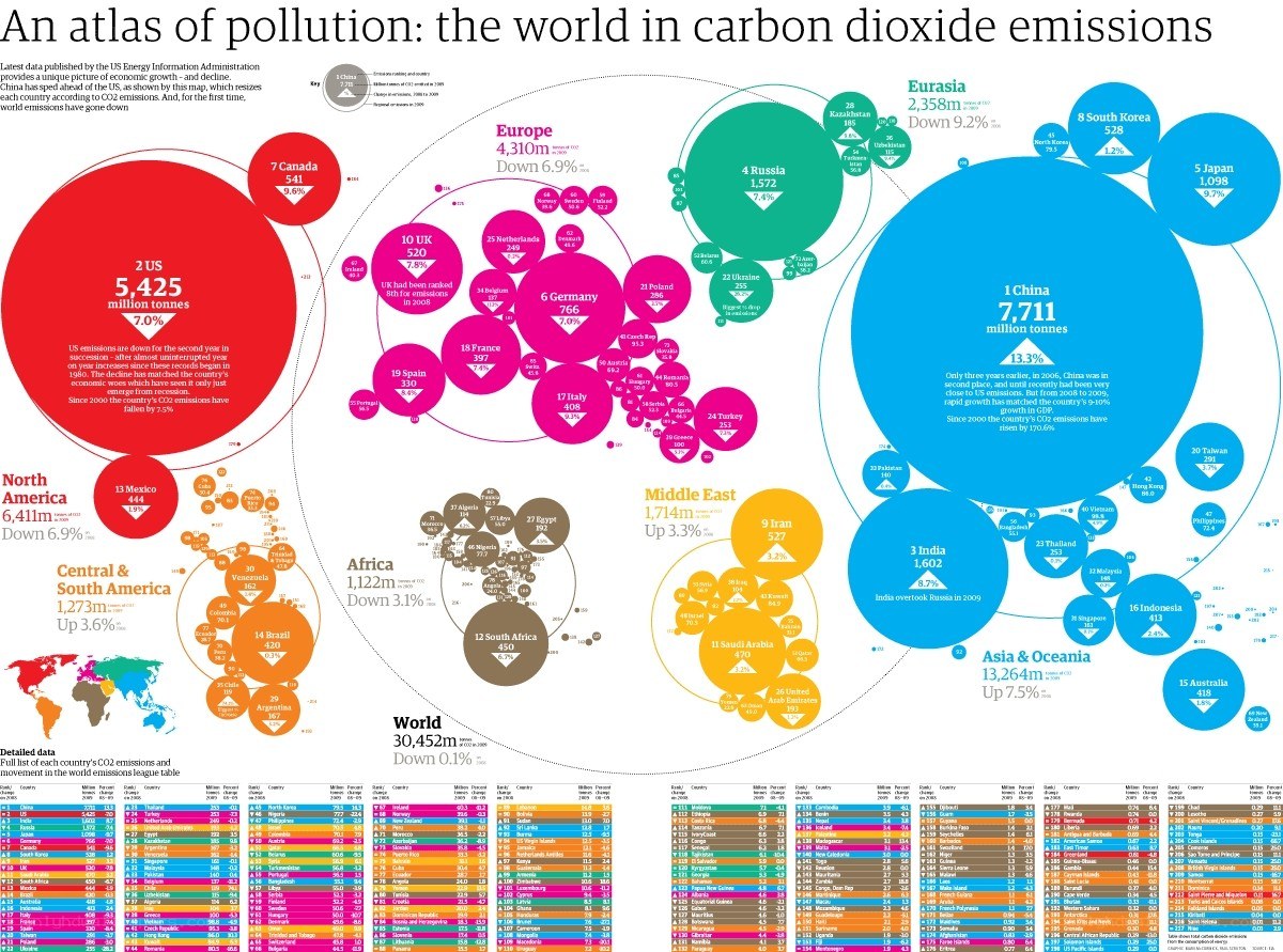 Global CO2 Emissions Atlas