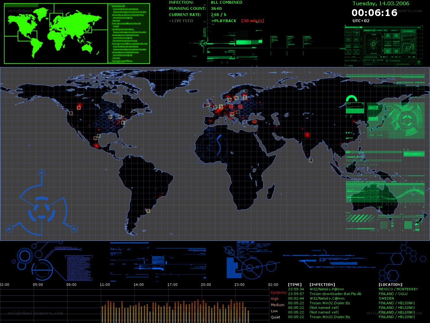 Global cyber threat dashboard