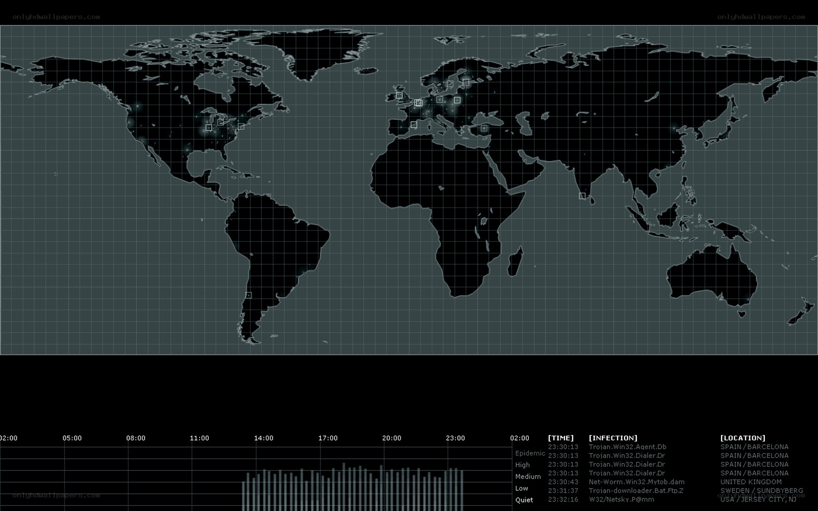 Global cyber threat map