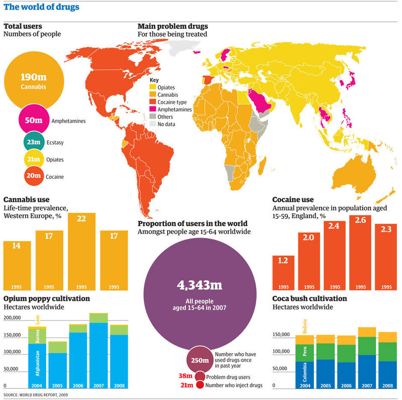 Global Drug Use Statistics