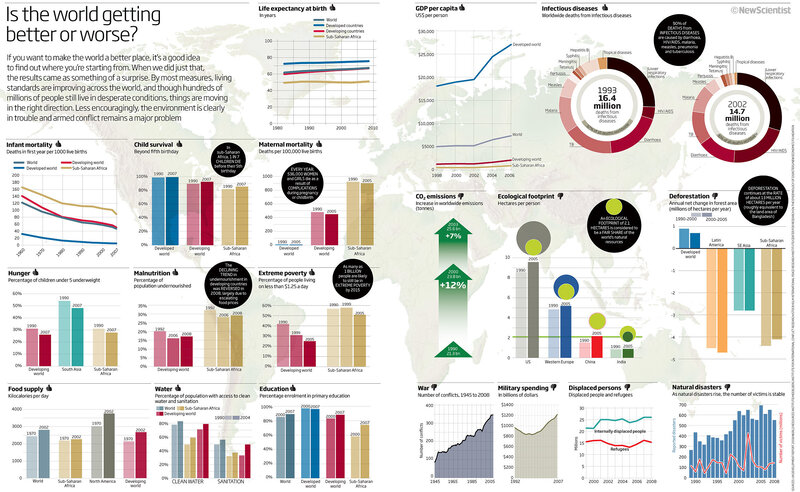 Global Progress Infographic