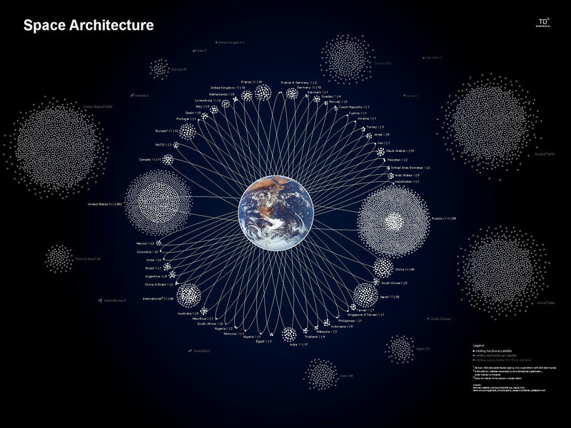 Global Space Architecture Network