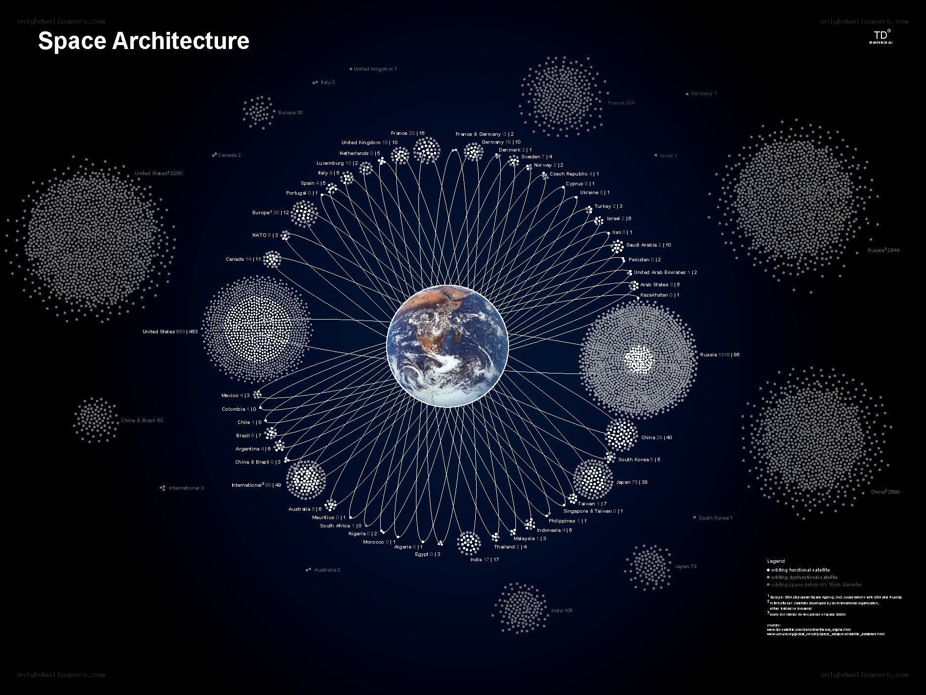 Global Space Architecture Network