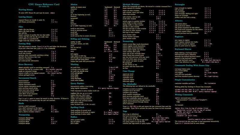 GNU Emacs reference card