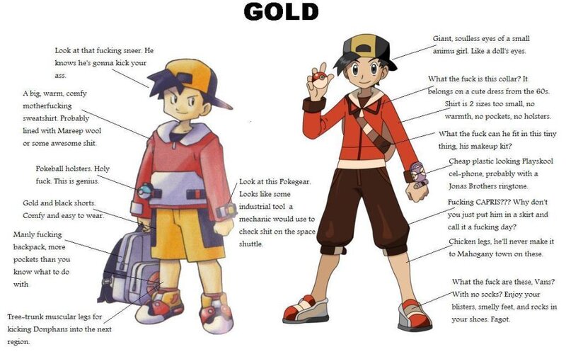 Gold character comparison
