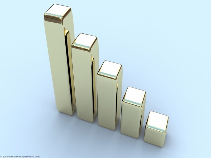 golden bar graph