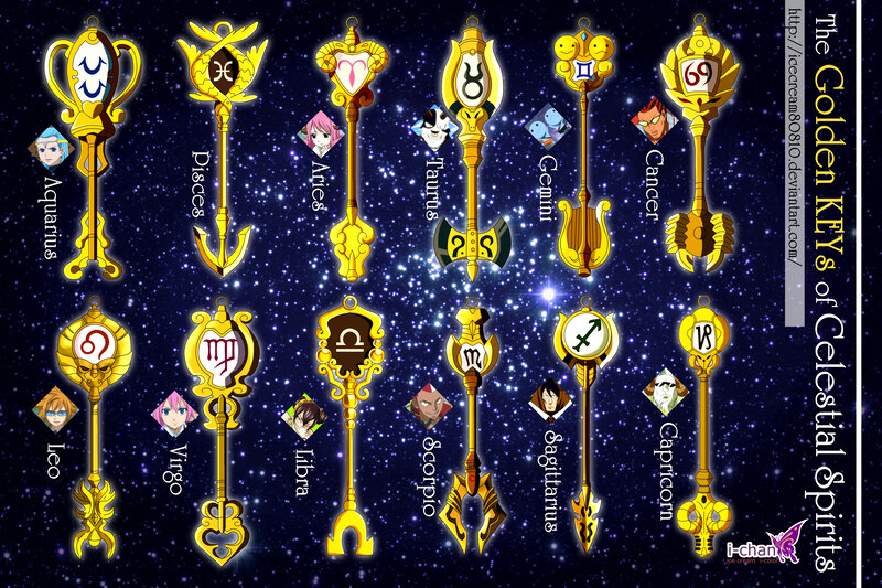Golden Keys with Zodiac Symbols