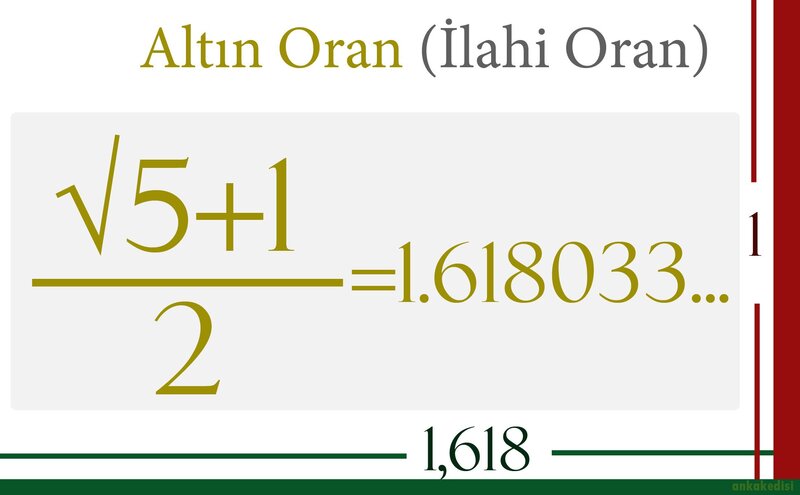 Golden Ratio Formula