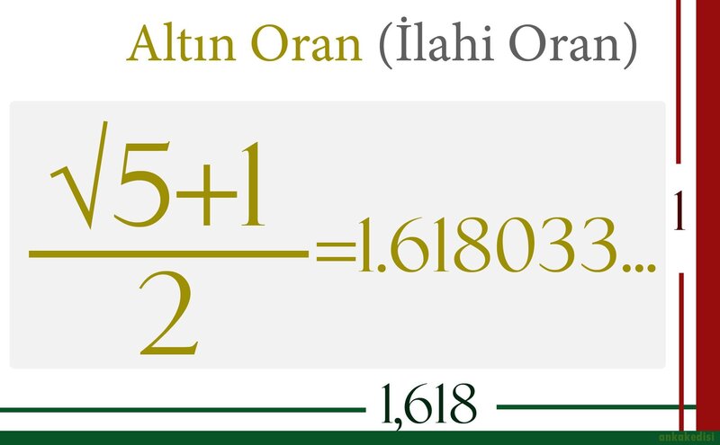 Golden Ratio Formula — White