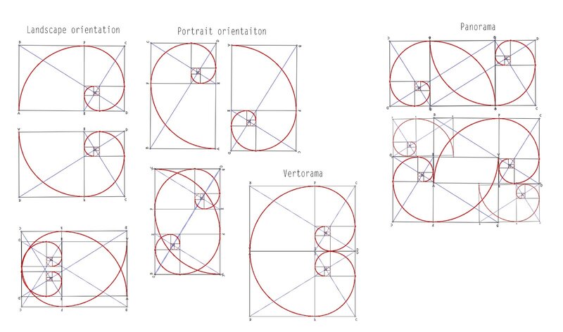 Golden ratio spiral diagrams
