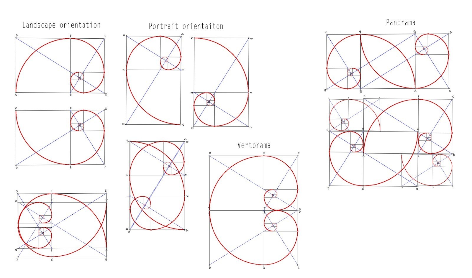 Golden ratio spiral diagrams