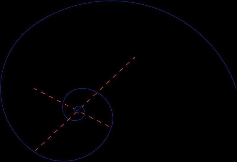 Golden Spiral Pattern — Blue