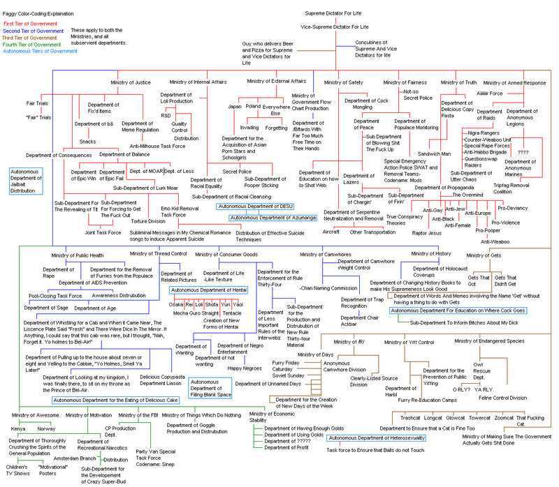 Government Org Chart Satire