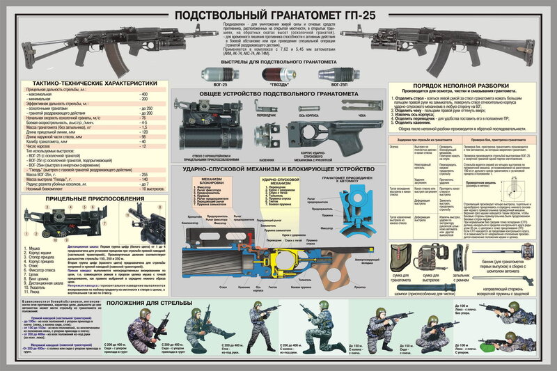 GP-25 Grenade Launcher Info Sheet