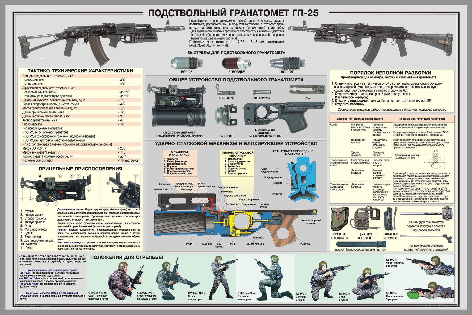 GP-25 Grenade Launcher Info Sheet