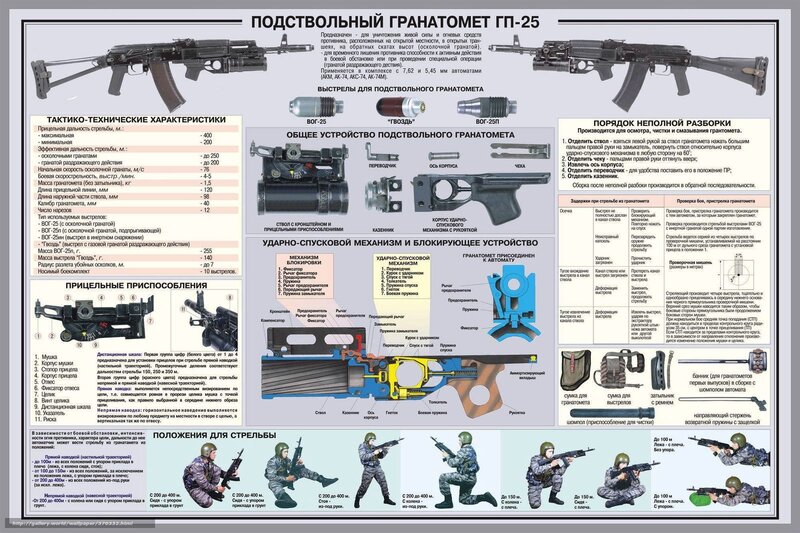 GP-25 Grenade Launcher Manual