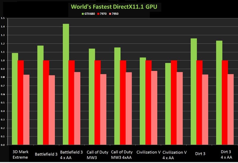 GPU Performance Comparison