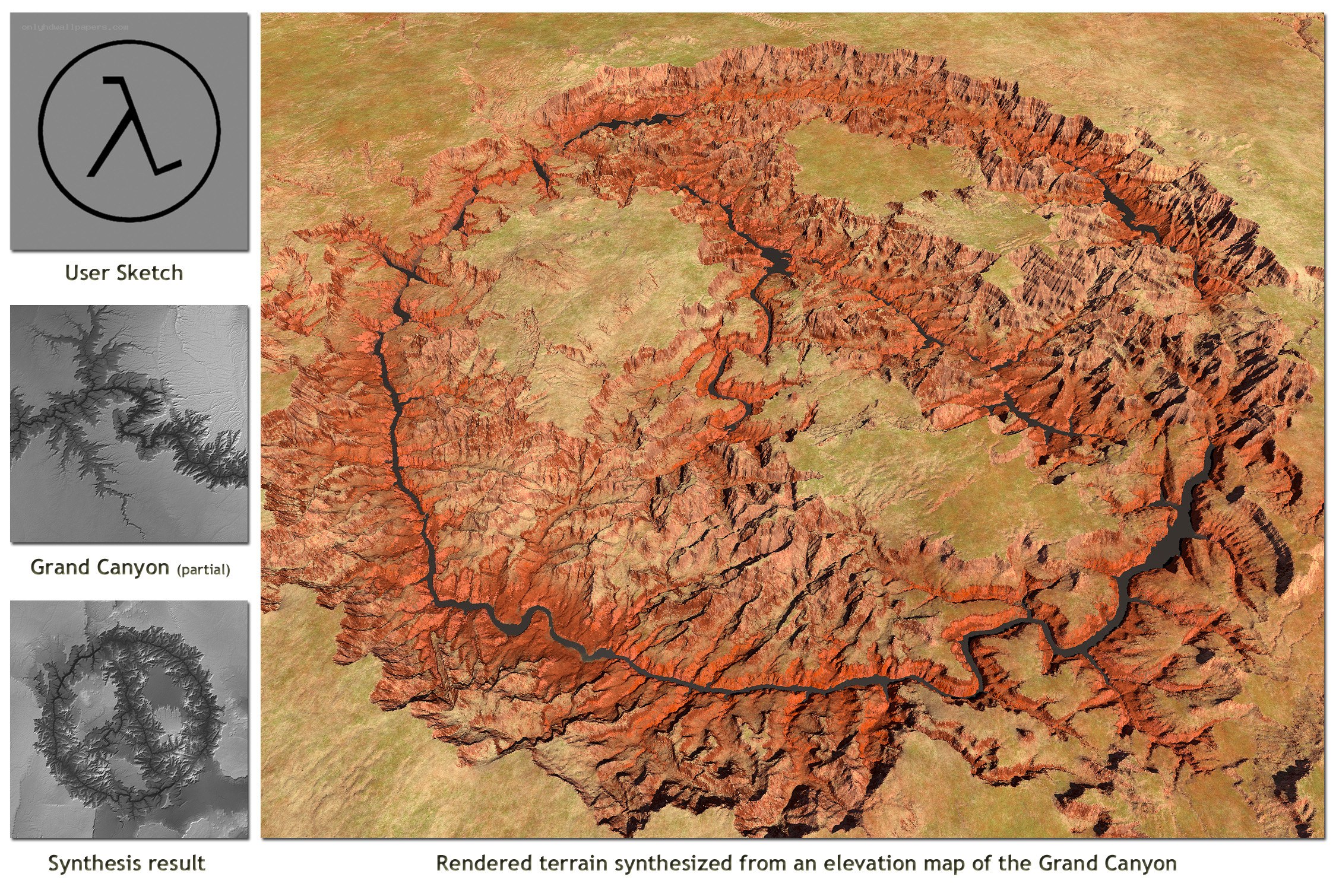 Grand Canyon terrain synthesis