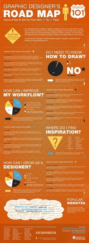 Graphic Designer's Road Map