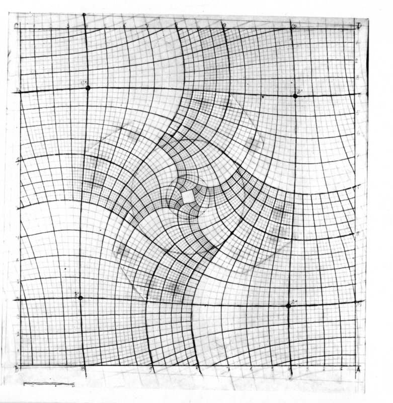 Grid distortion diagram