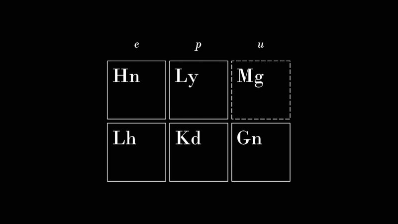 Grid of Six Labeled Boxes
