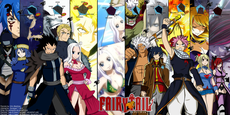 Group of Anime Characters — Blue, Dramatic, Character Stats