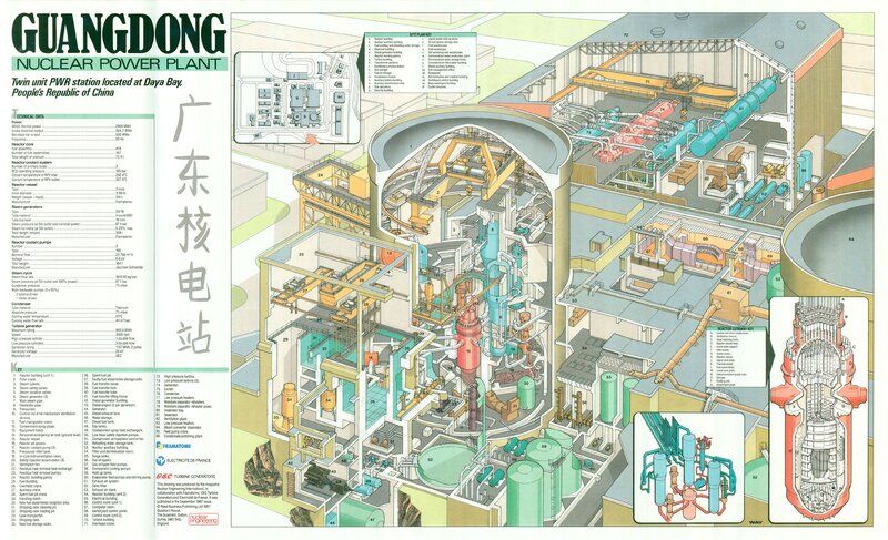 Guangdong Nuclear Power Plant diagram