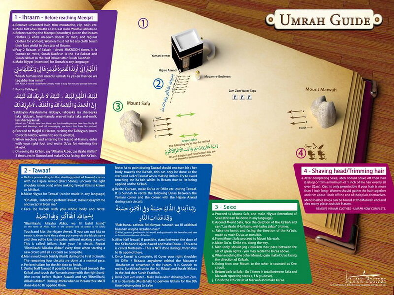 Guide to Umrah Rituals