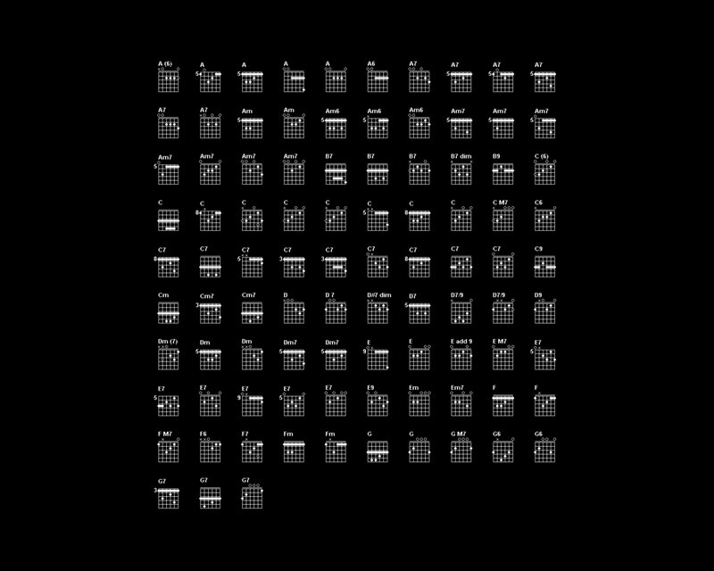guitar chord chart