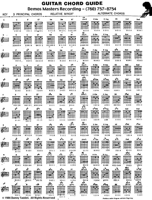 Guitar chord guide