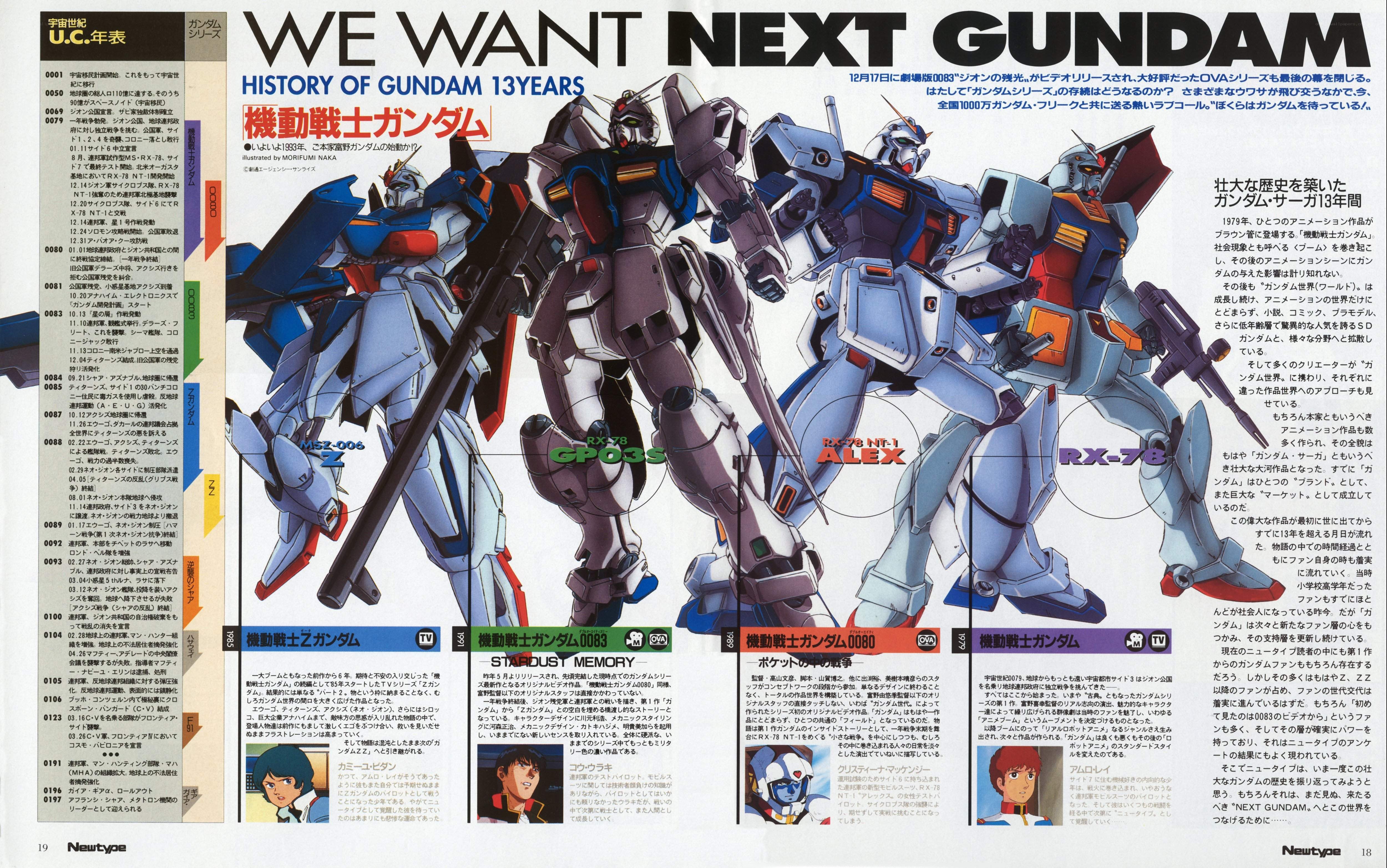 Gundam 13-Year History