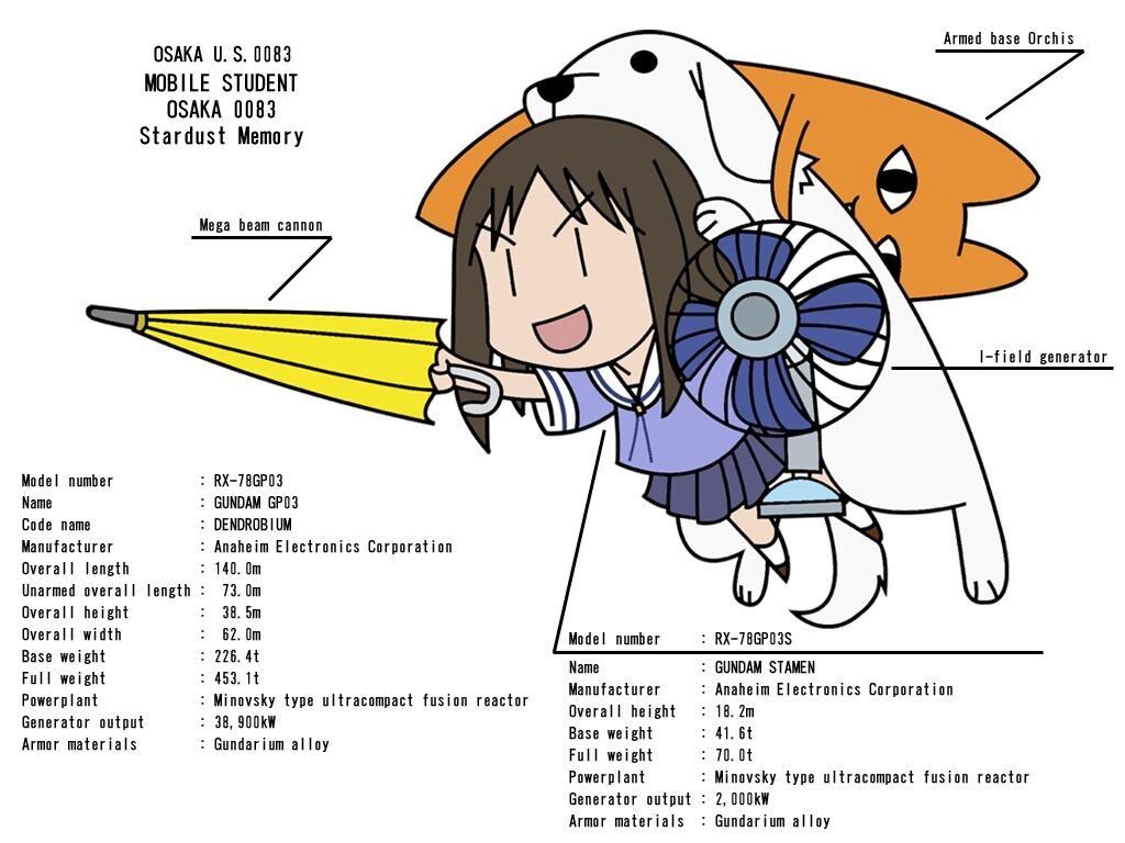 Gundam design with anime characters