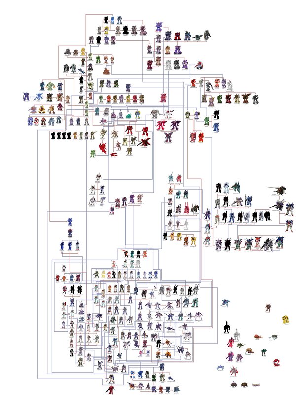 Gundam mecha evolution chart