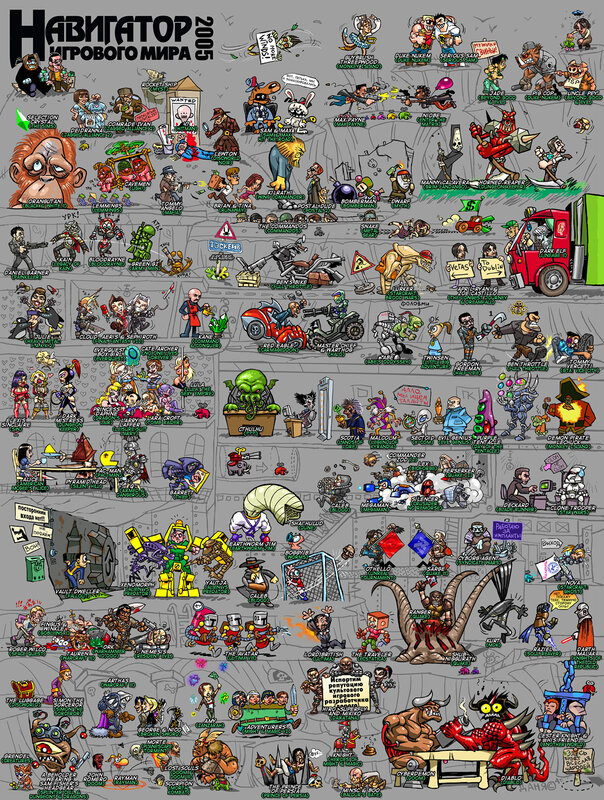 Habitat of the Game World 2005