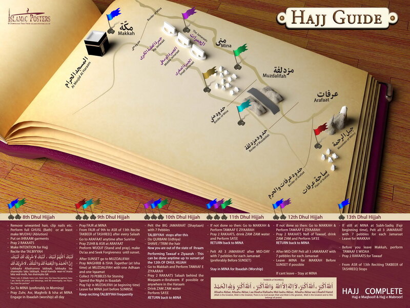 Hajj Guide Map