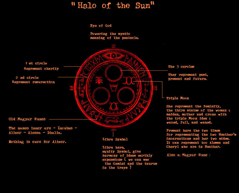 Halo of the Sun symbol