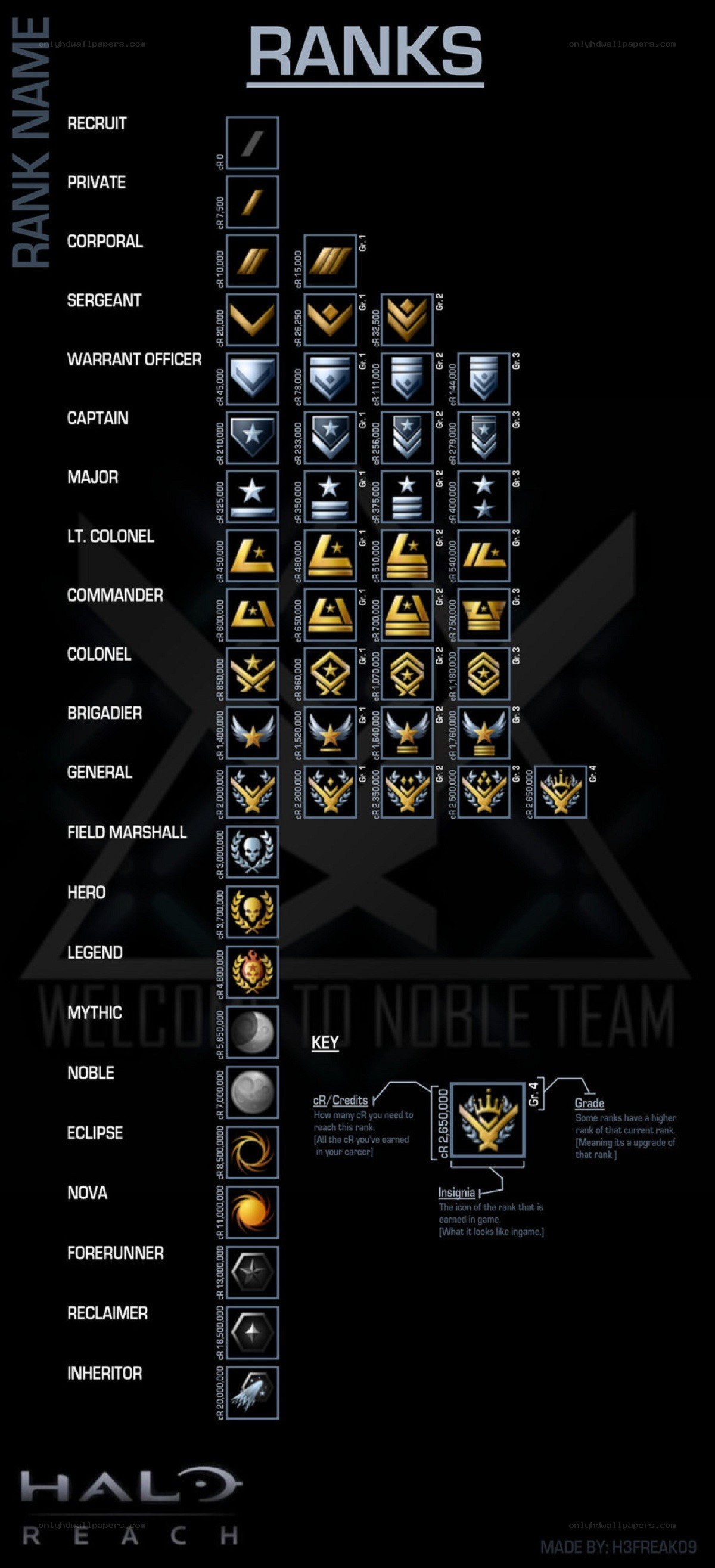 Halo Reach Ranks Chart