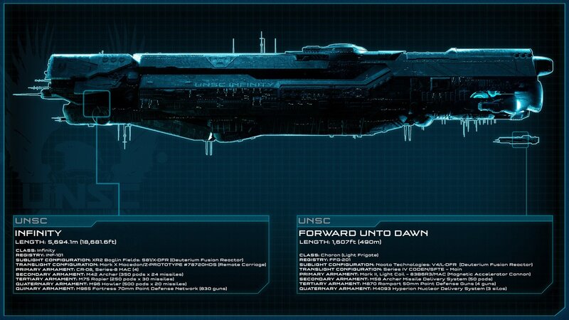 Halo ship specifications