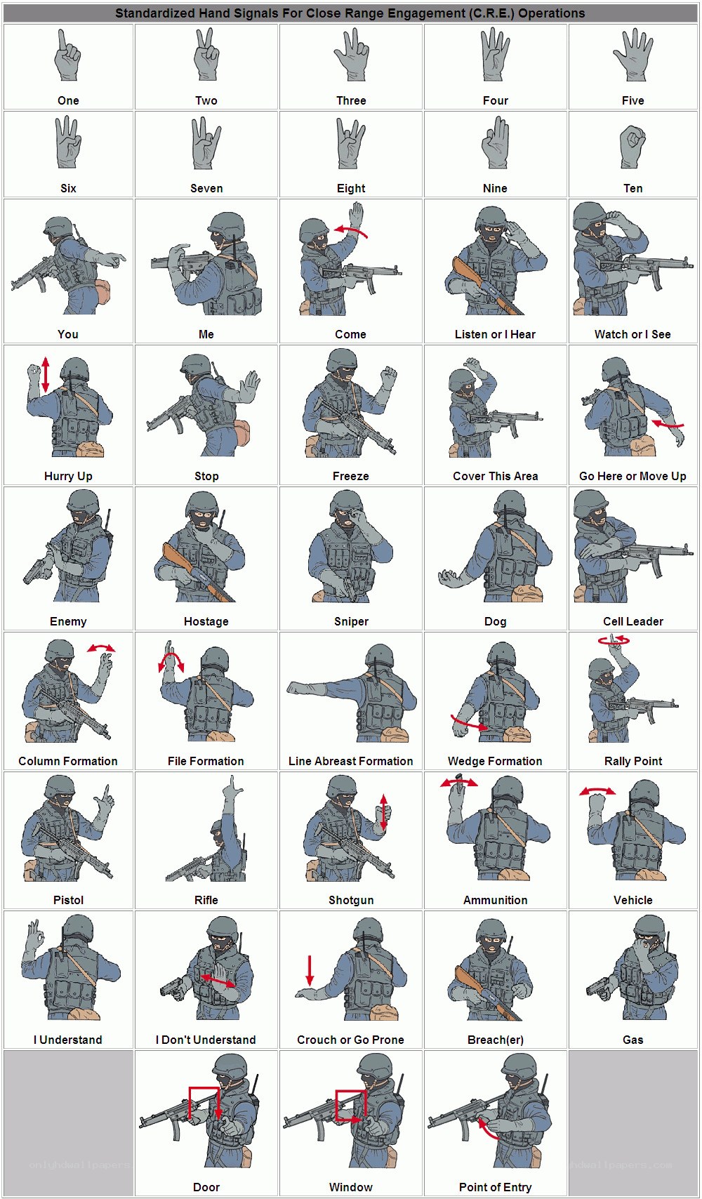 Hand signals for close range engagement